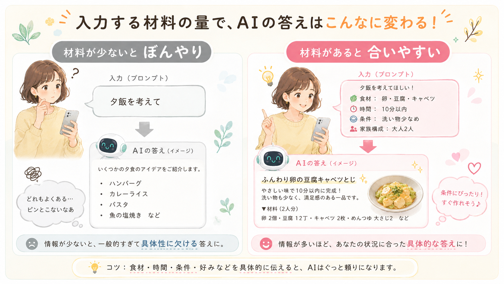 入力する材料の量でAIの答えが変わる比較図